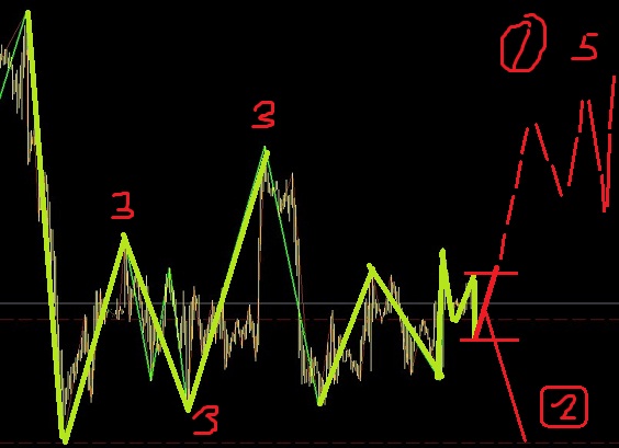 白銀調整之中，主要找機會做空
