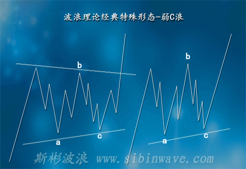 艾略特波浪理論經(jīng)典形態(tài)弱C浪 艾略特波浪理論經(jīng)典形態(tài)弱C浪