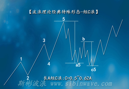 波浪理論經典特殊形態-短C浪