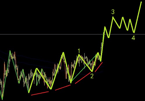 白銀進(jìn)入大級(jí)別的回調(diào)之中