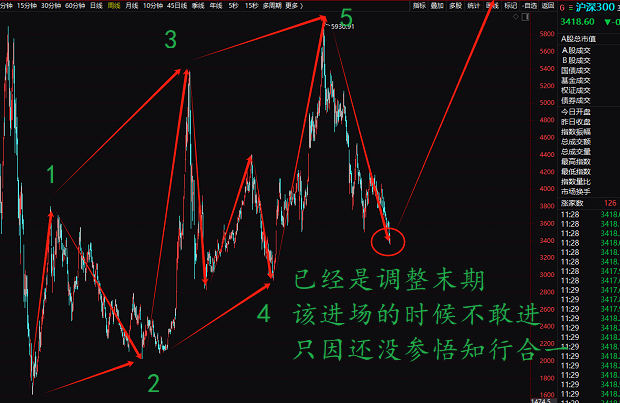 拿鞭子來，股票市場還不上車，小心抽你丫的