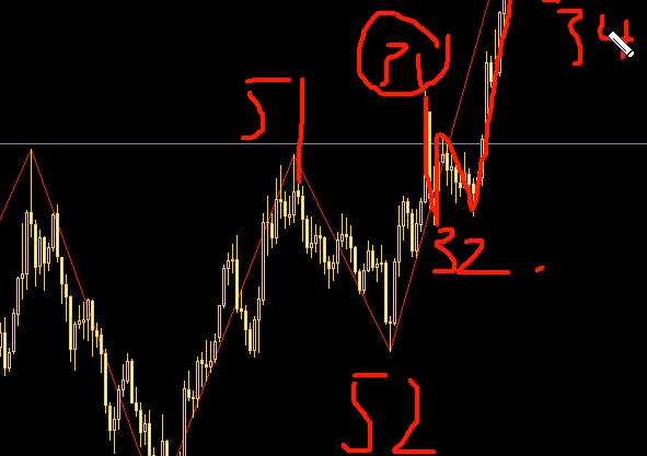 波浪理論分享黃金處于主升浪時(shí)的后續(xù)