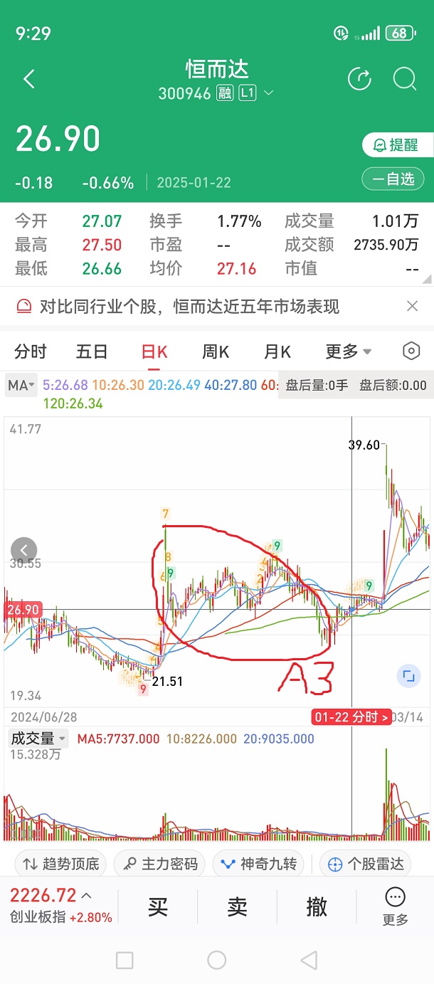 內部學員分享A3系統連續抓20個漲停板